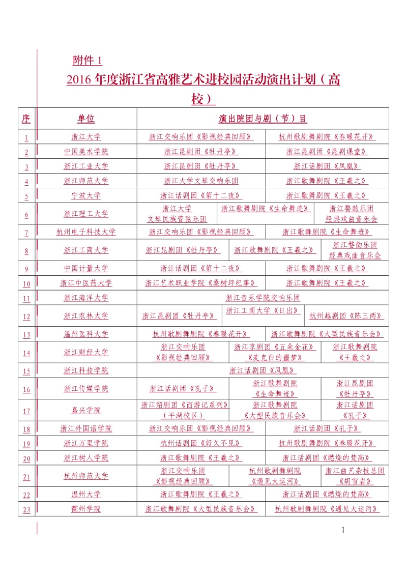 浙江省高雅艺术进校园活动演出计划.doc_第1页