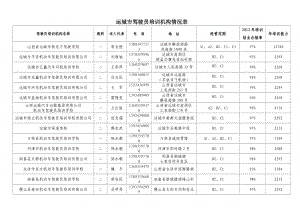 运城市驾校明细表.doc