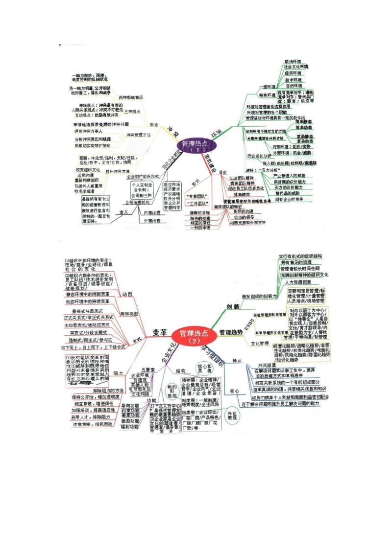 管理学思维导图知识体系.docx_第2页