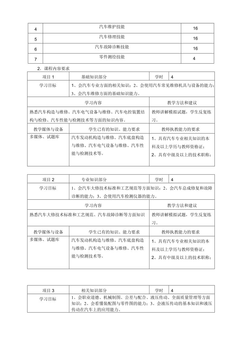 汽车维修综合实训课程标准.doc_第2页