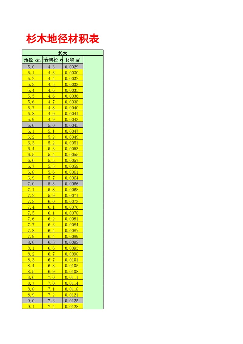 立木材积表.xls_第1页