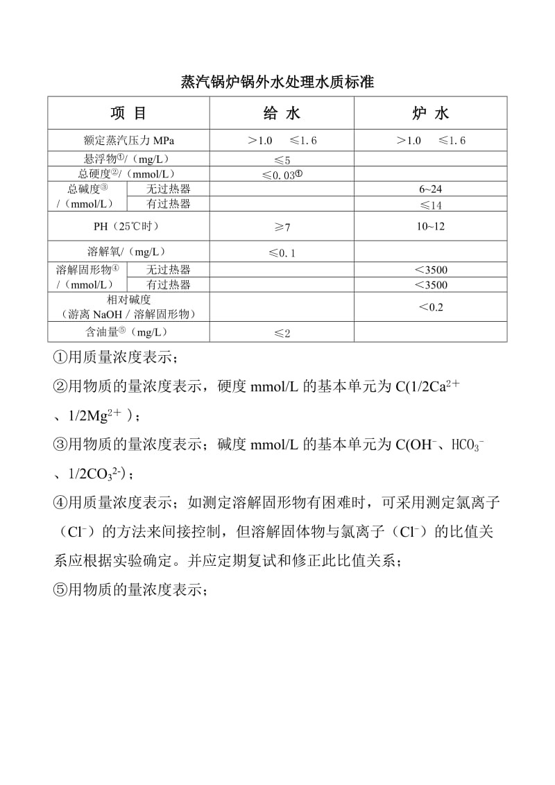 蒸汽锅炉锅外水处理水质标准.doc_第1页