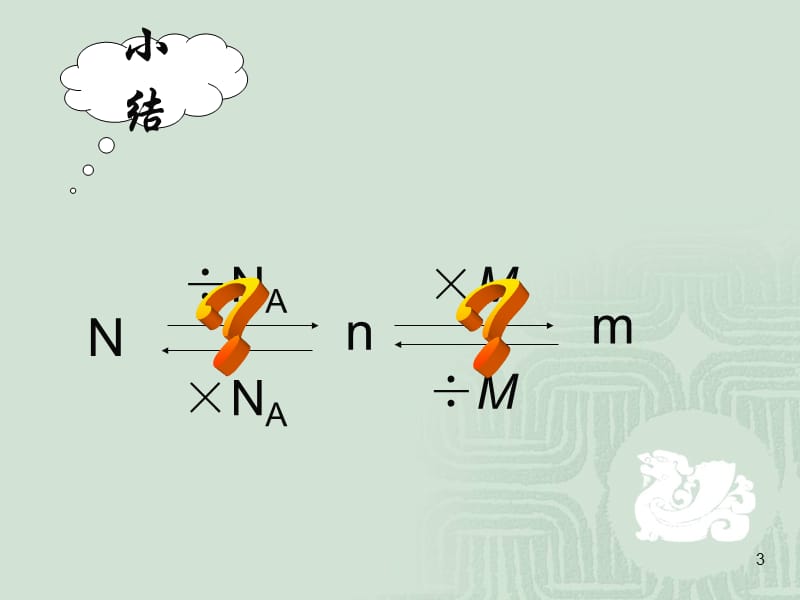 化学计量在实验中的应用第二课时(课堂PPT).ppt_第3页