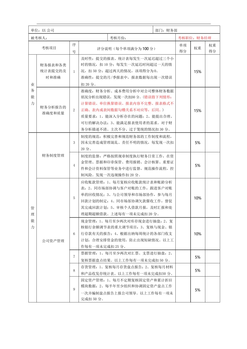 财务人员考核制度.docx_第2页