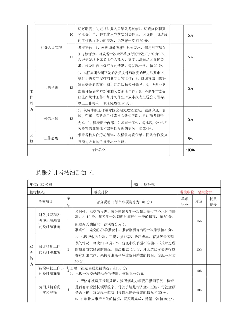 财务人员考核制度.docx_第3页