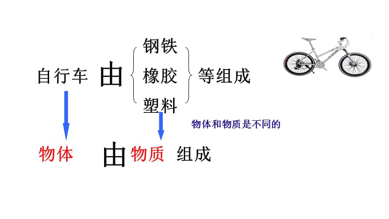 人教版九年级物理下册《老而现代的力学第十一章 多彩的物质世界二、质量》课件_2.pptx_第3页