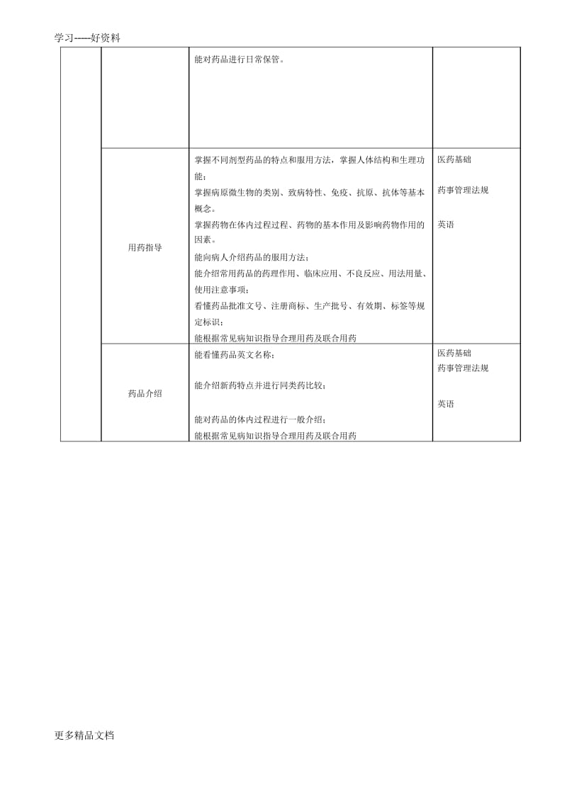 药品经营与管理专业人才培养方案(中职)(1)上课讲义.docx_第3页