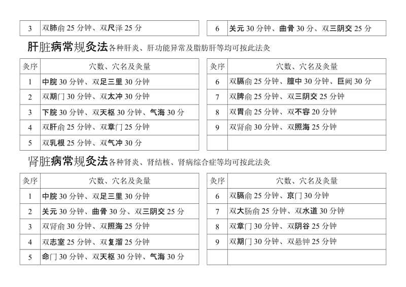 艾灸养生祛病.doc_第3页