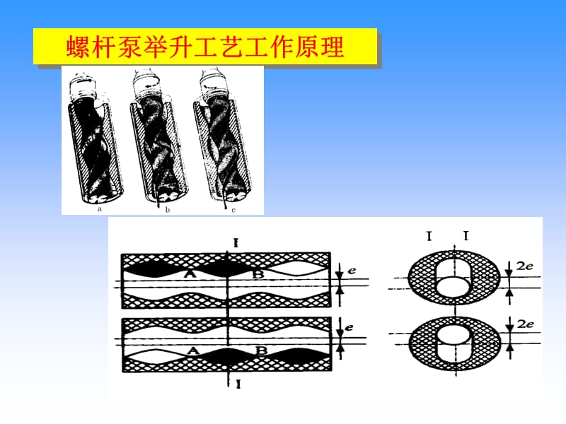 螺杆泵举升工艺技术讲座.ppt_第3页