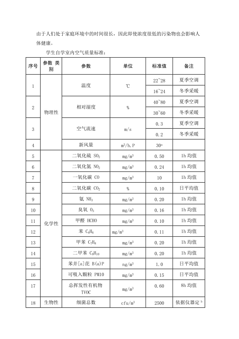 课题九 家庭空气污染与防治.doc_第2页