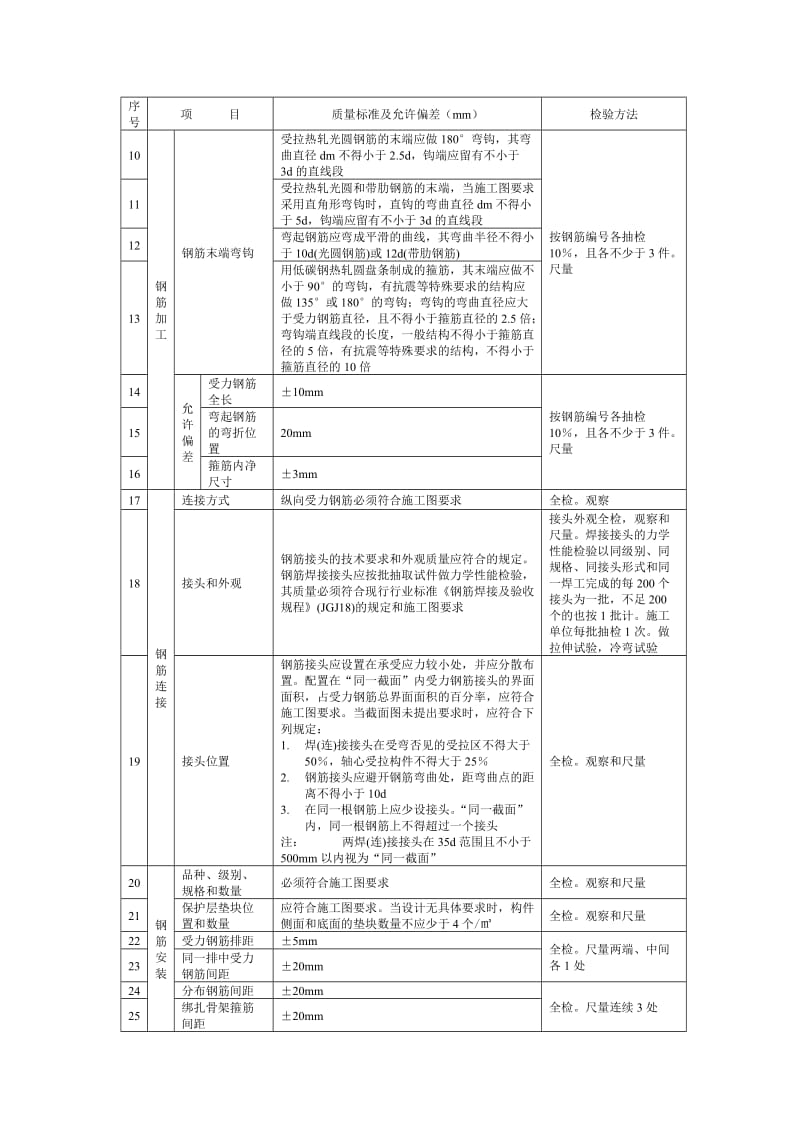 04简支梁钢筋制作与安装工艺.doc_第3页