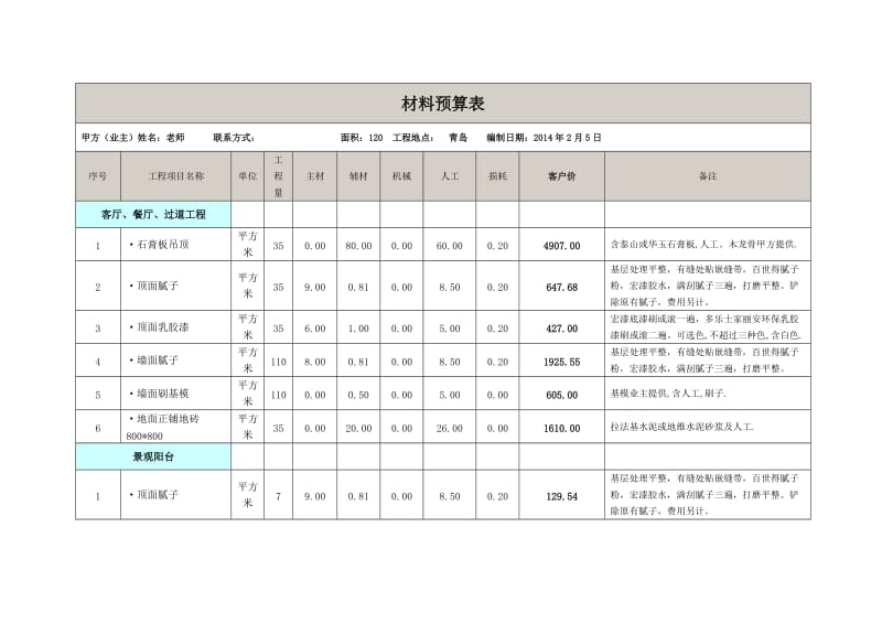 青岛120平米全包装修定额预算价格表.doc_第1页