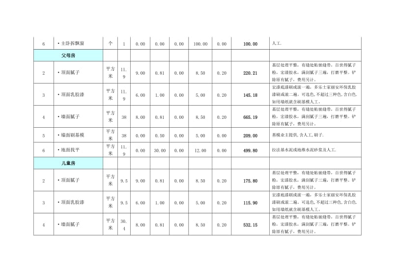 青岛120平米全包装修定额预算价格表.doc_第3页