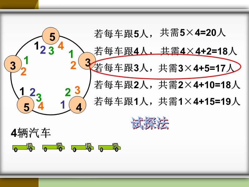 有4辆汽车要派往五个地点运送货物.ppt_第2页