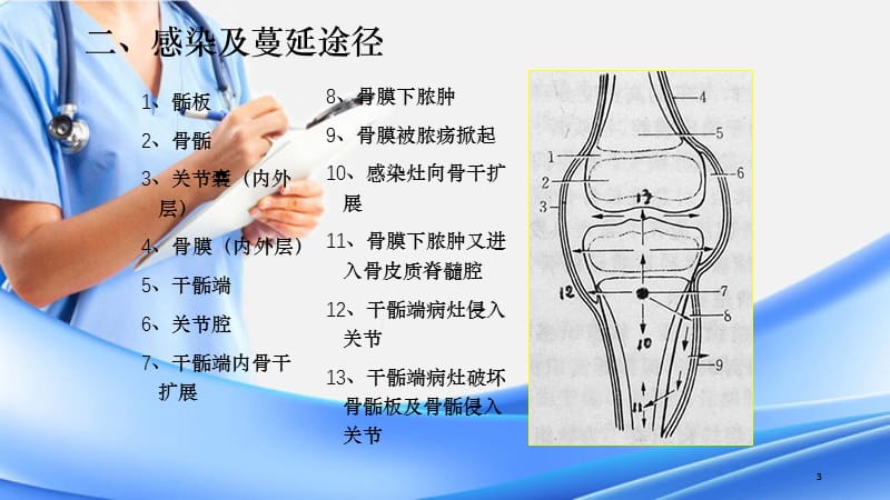 骨髓炎的影像诊断（PPT精选课件)（精选干货）.ppt_第3页