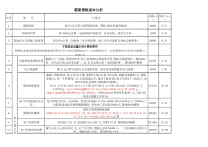 箱梁预制、安装与钢筋钢绞线成本分析.xls