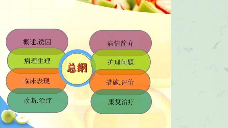 脑出血个案查房课件.ppt_第2页