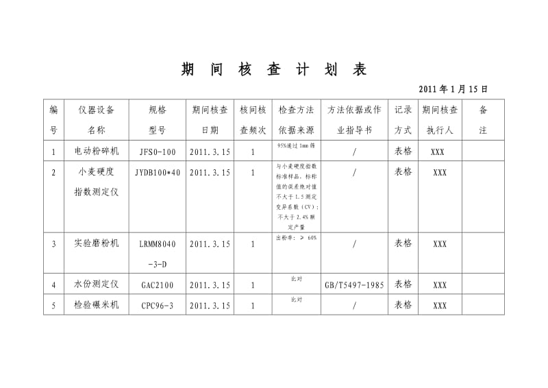 设备期间核查计划表.doc_第1页