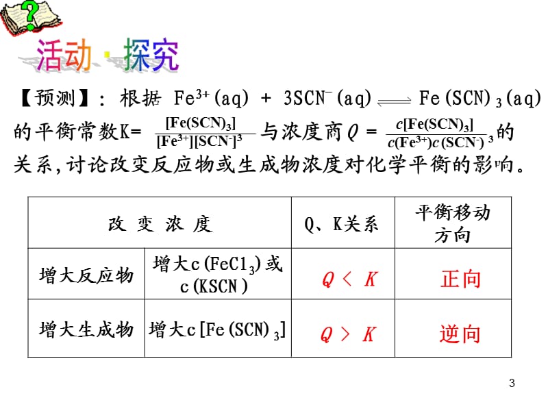 化学反应的方向限度与速率(课堂PPT).ppt_第3页