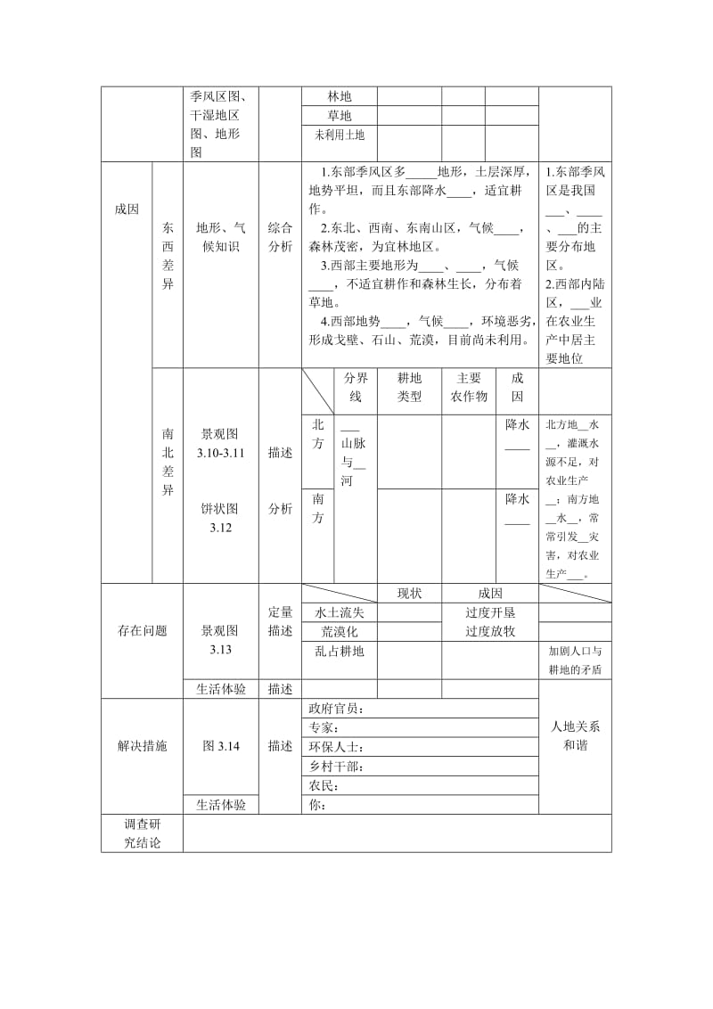 新课标人教版八年级上册三章第二节《土地资源》说课稿.doc_第3页