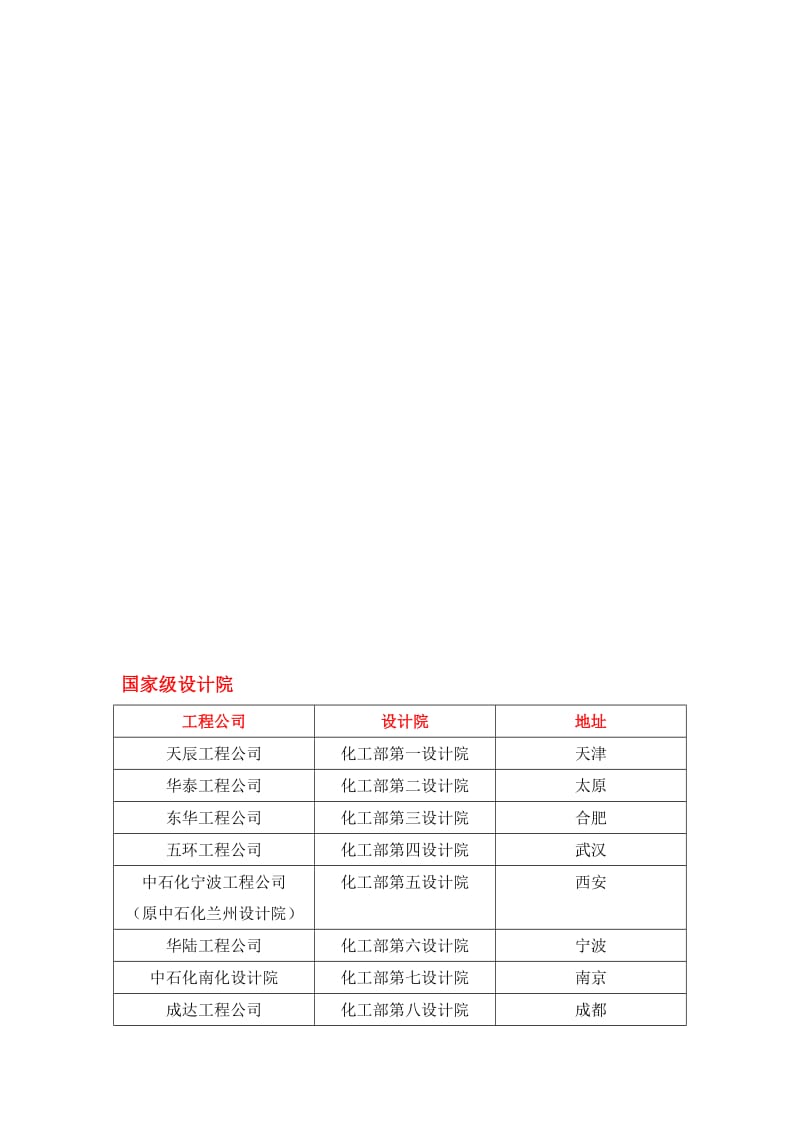 整理版中国化工设计院名录.doc_第1页