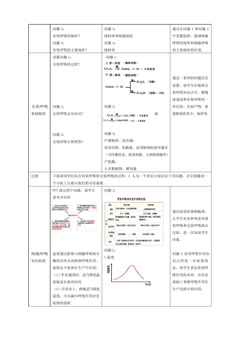 细胞呼吸复习课的教学设计.docx_第3页