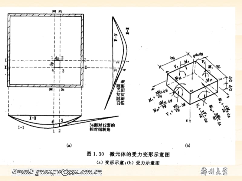 双向板计算截面与设计PPT课件.ppt_第3页