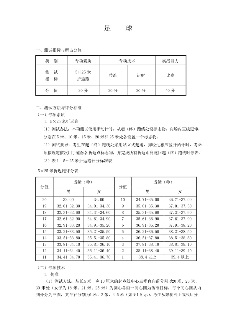 足球专项测试方案.docx_第1页