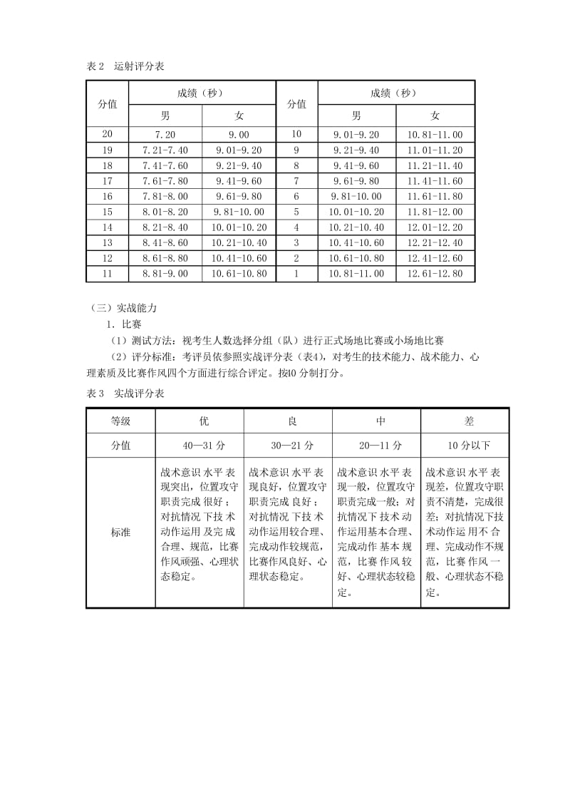 足球专项测试方案.docx_第3页