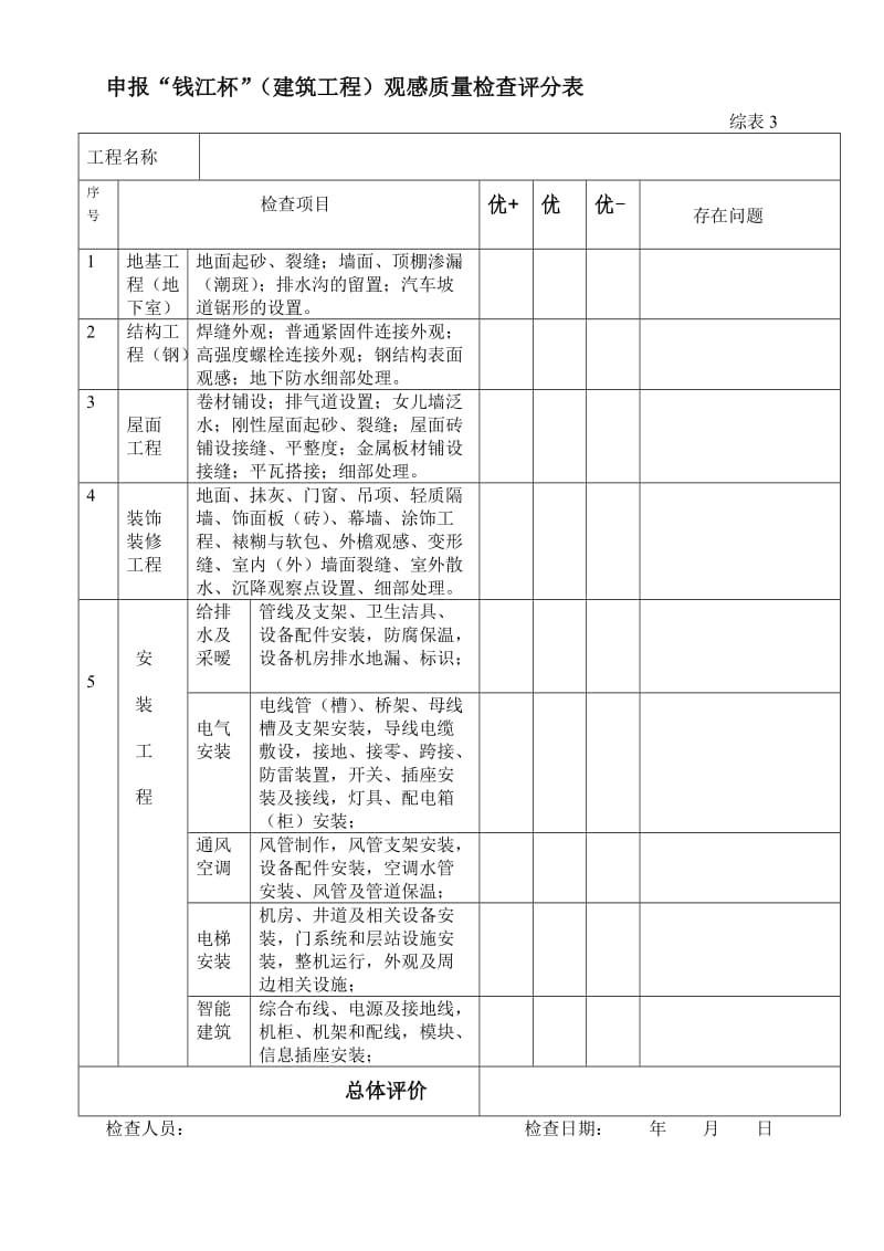 钱江杯检查用表(评价标准)全套.doc_第3页