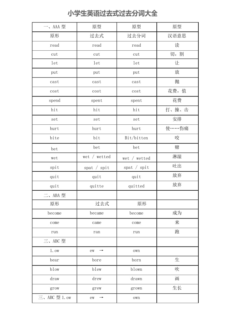 英语过去式过去分词式(表格版).docx_第1页