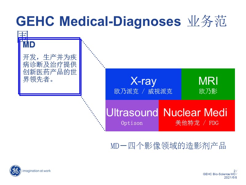 造影剂基本知识.ppt_第2页