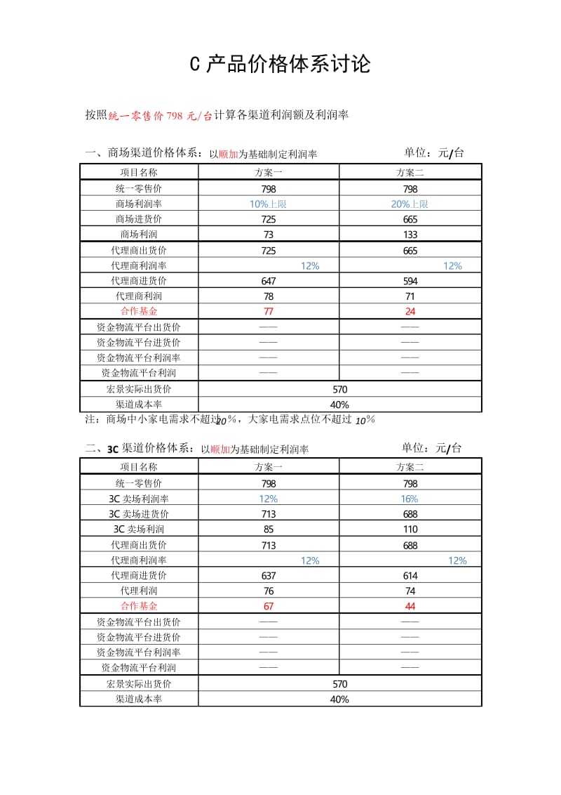 电子产品各渠道零售价顺加价格体系制定范本教学教材.docx_第1页