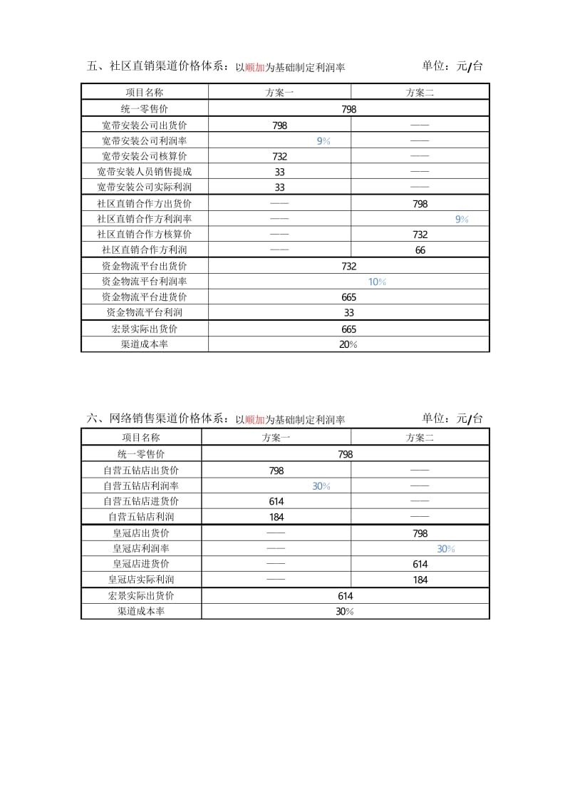 电子产品各渠道零售价顺加价格体系制定范本教学教材.docx_第3页