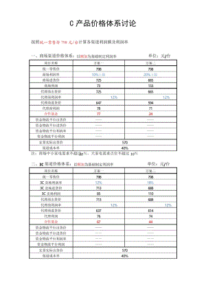 电子产品各渠道零售价顺加价格体系制定范本教学教材.docx