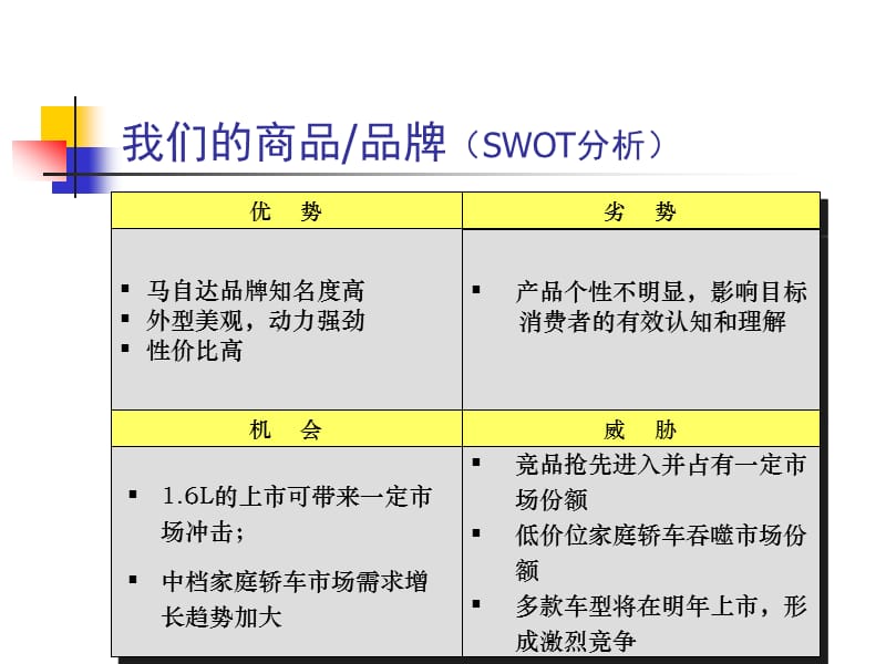 福美来轿车某年度市场策划方案.ppt_第3页