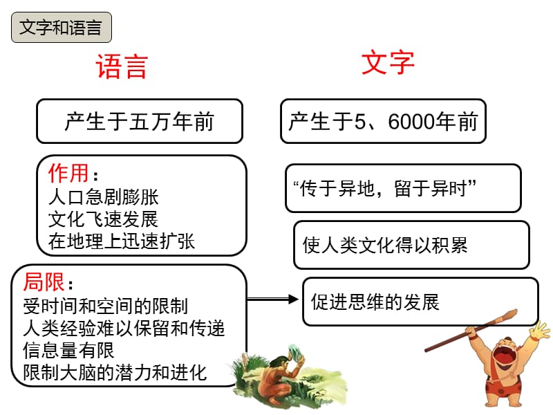 文字和语言PPT课件.ppt_第3页