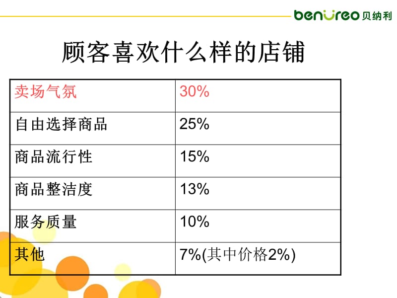 童装陈列规划培训.ppt_第3页