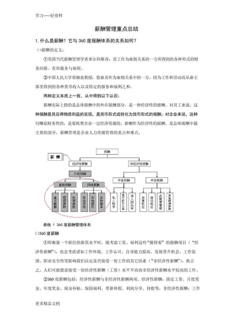 薪酬管理重点总结汇编.docx_第1页