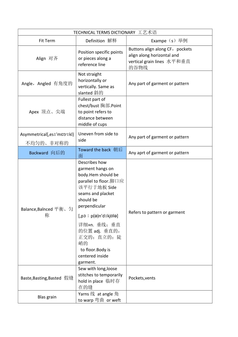 服装专业用语.doc_第1页