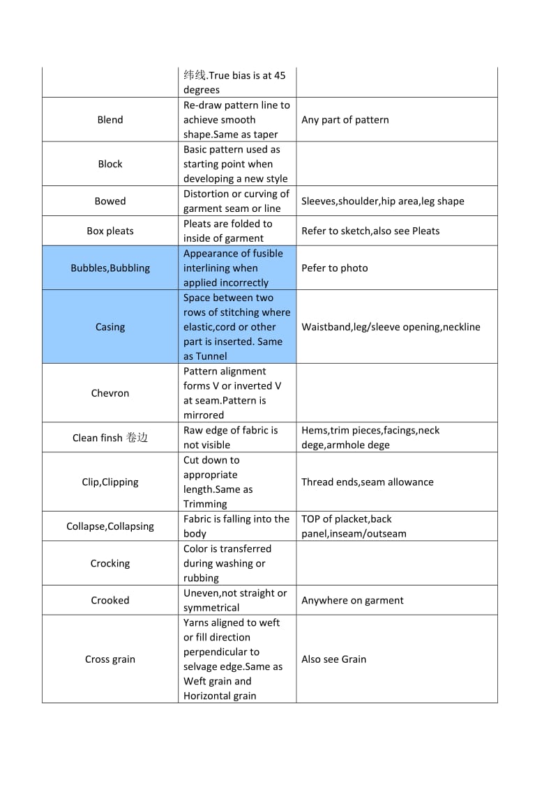 服装专业用语.doc_第2页