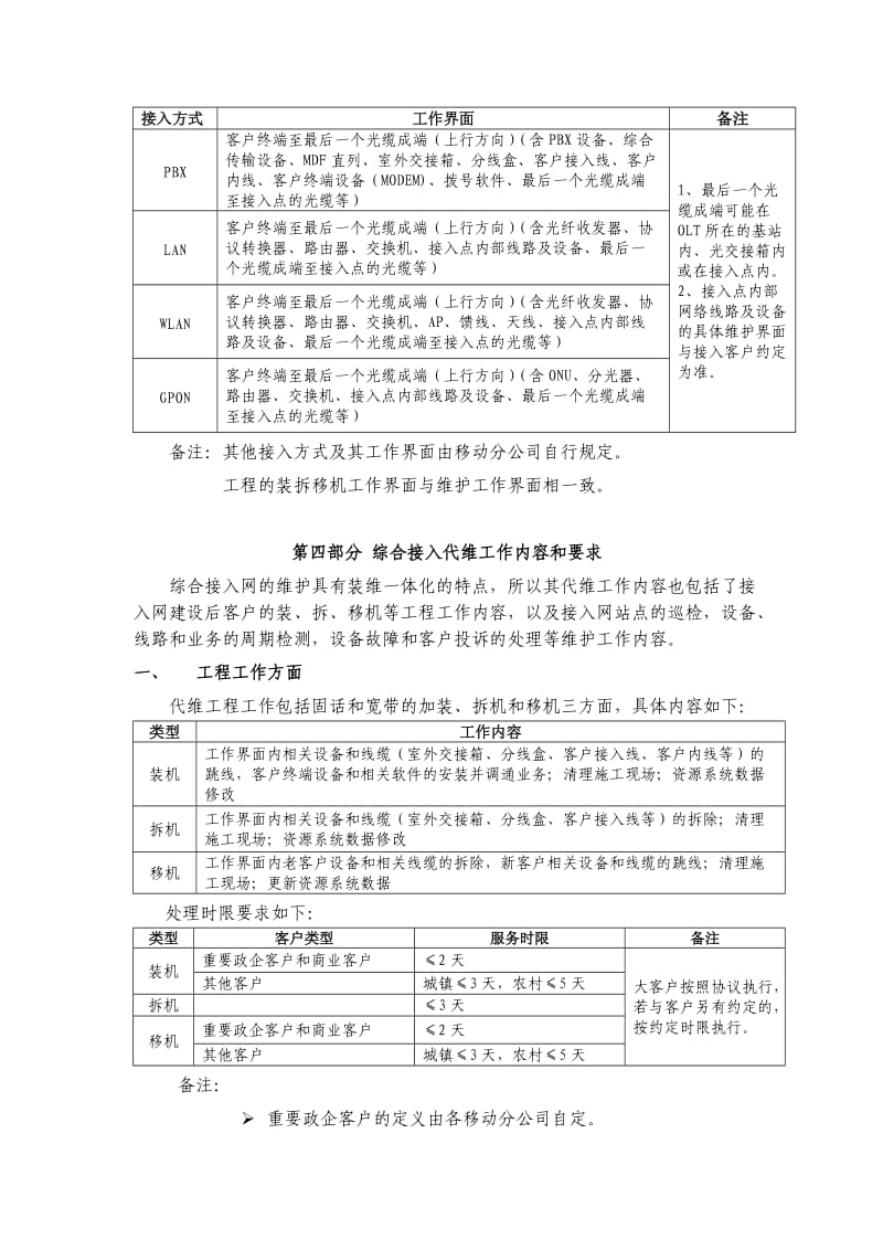 中国移动通信集团浙江有限公司综合接入代维工作内容与要求.doc_第2页