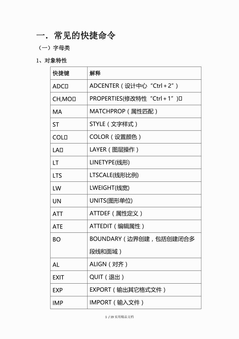 CAD符号命令大全.doc_第1页