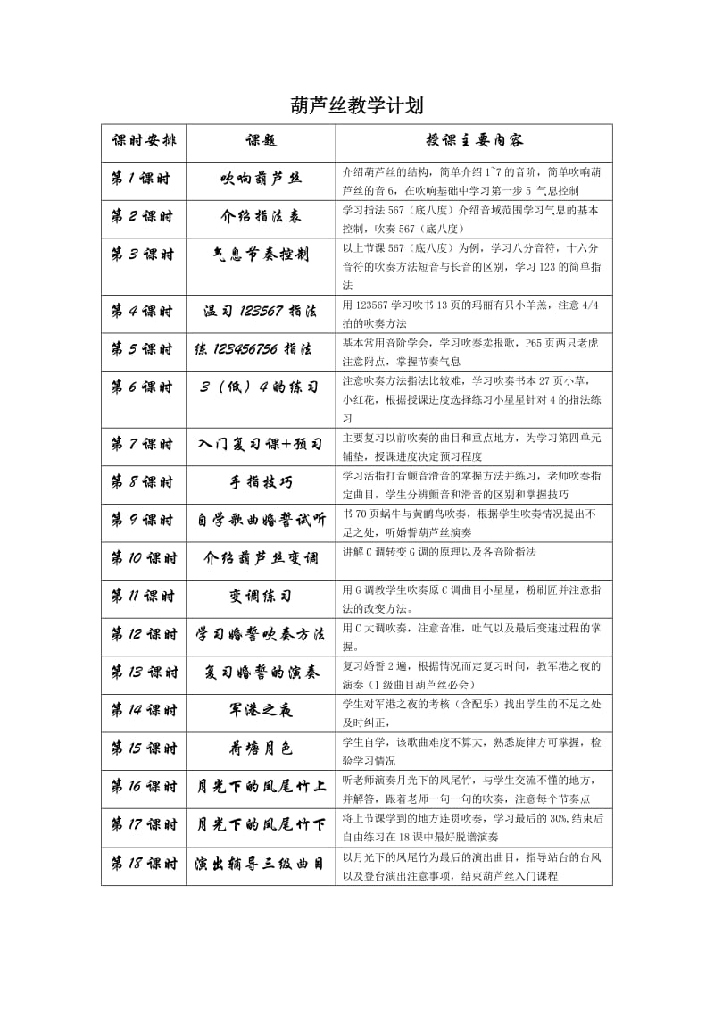 葫芦丝教学备课笔记.doc_第2页