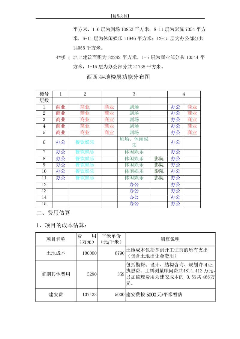 西西4#地项目可行性研究报告.docx_第3页