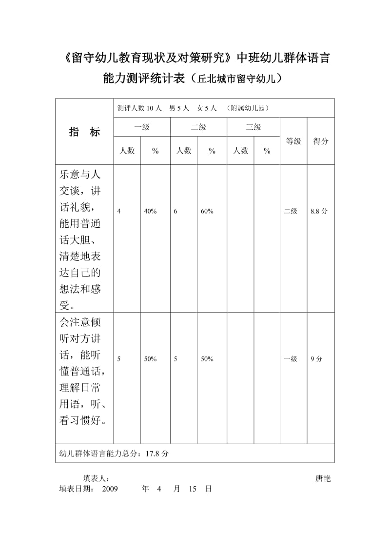 语言能力测评统计表.doc_第1页