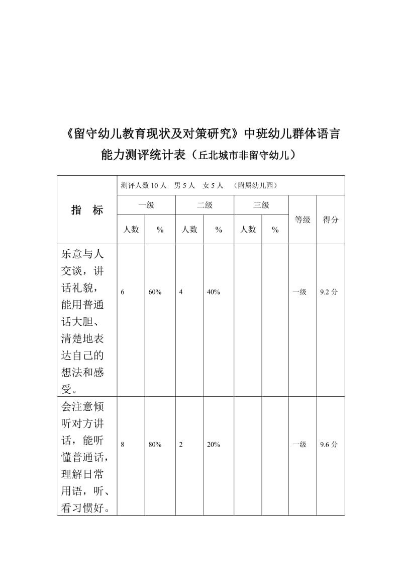 语言能力测评统计表.doc_第2页