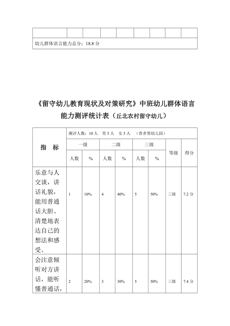 语言能力测评统计表.doc_第3页