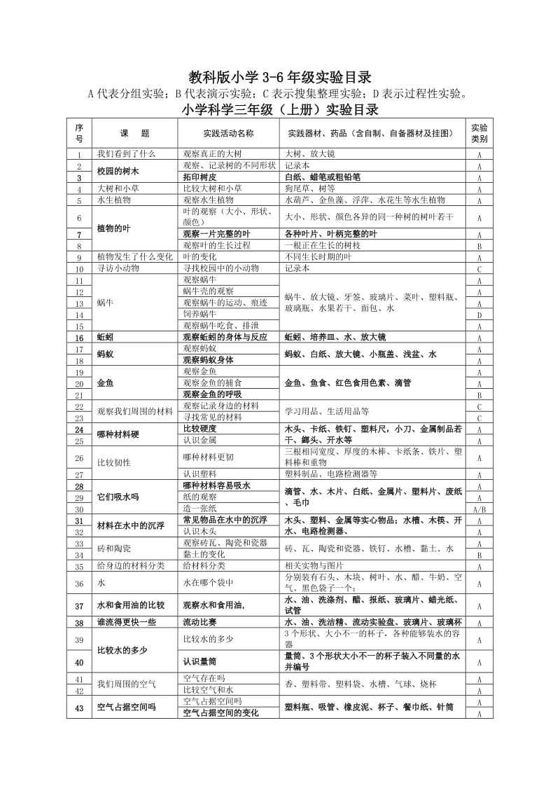 小学科学三年级（上册）实验目录.doc_第2页