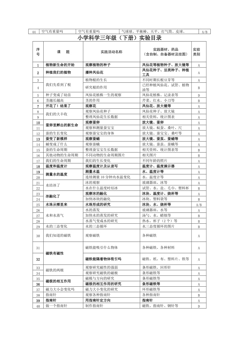 小学科学三年级（上册）实验目录.doc_第3页